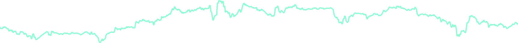 trade-chart